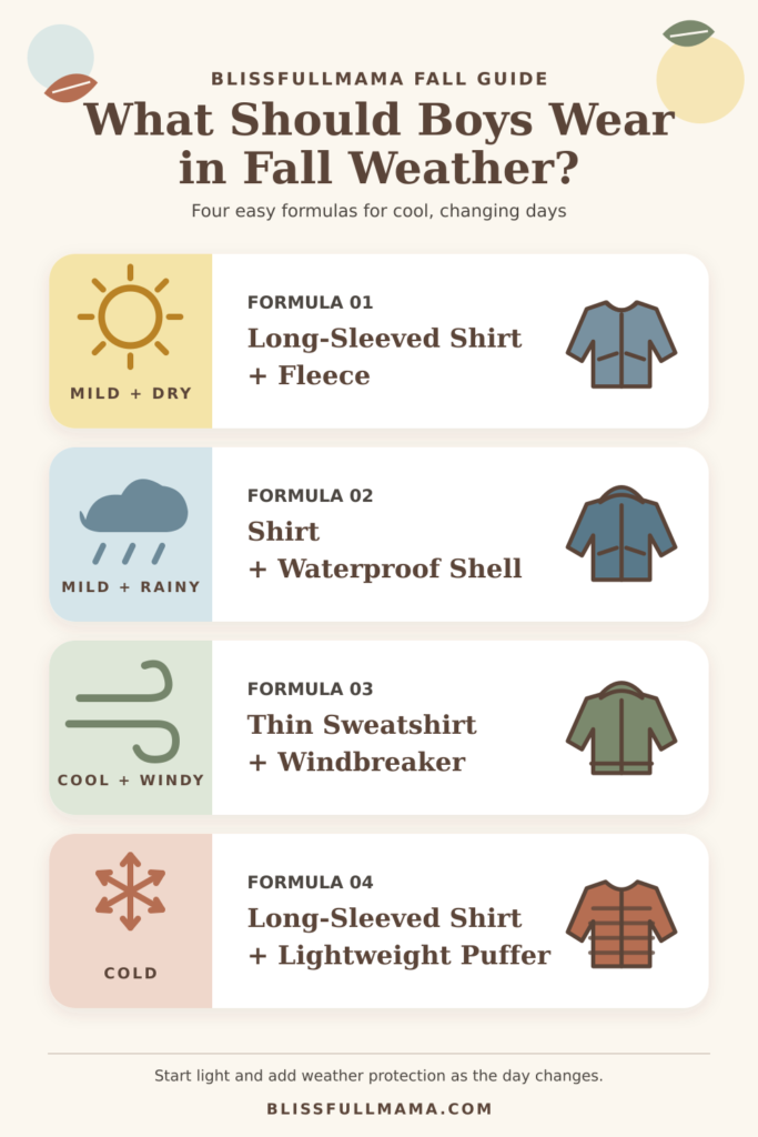 Fall layering guide showing what boys should wear in different weather